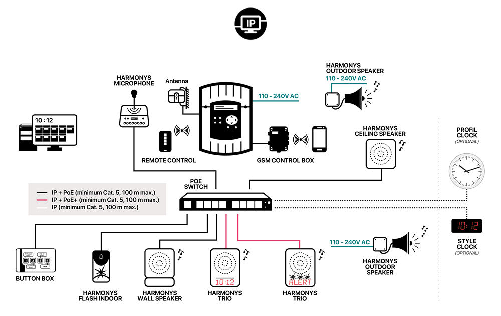 Harmonys installation diagram