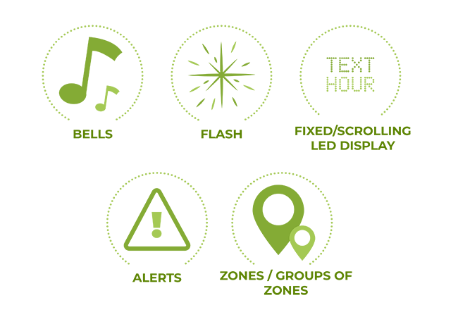 Harmonys Trio, a customisable system