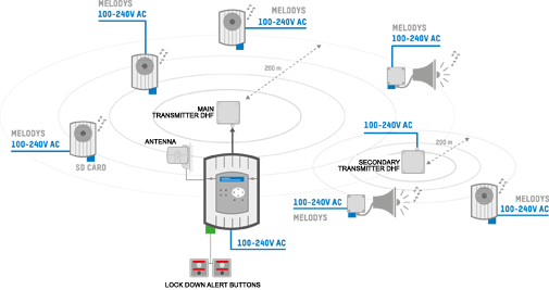 wiring-diagram-DHF-melodys.png