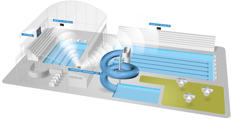 Aquastyle: display hour and tempetures in swimming-pool