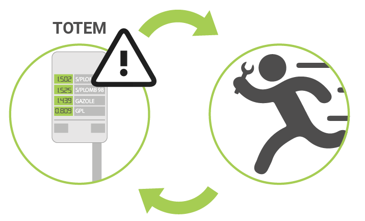 Bodet responsiveness