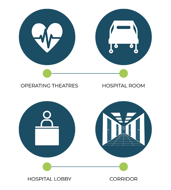 Expertise specific to sterile and aseptic environments