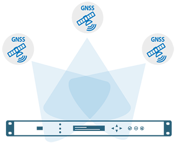 GNSS signals and time synchronization