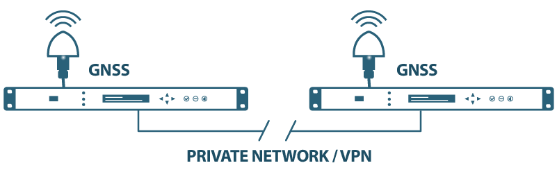 Netsilon Bodet Time Server - Remote multi-site installation