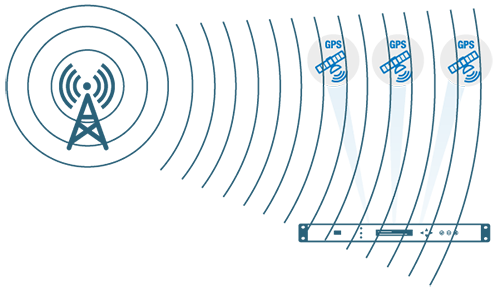 jamming internet signals