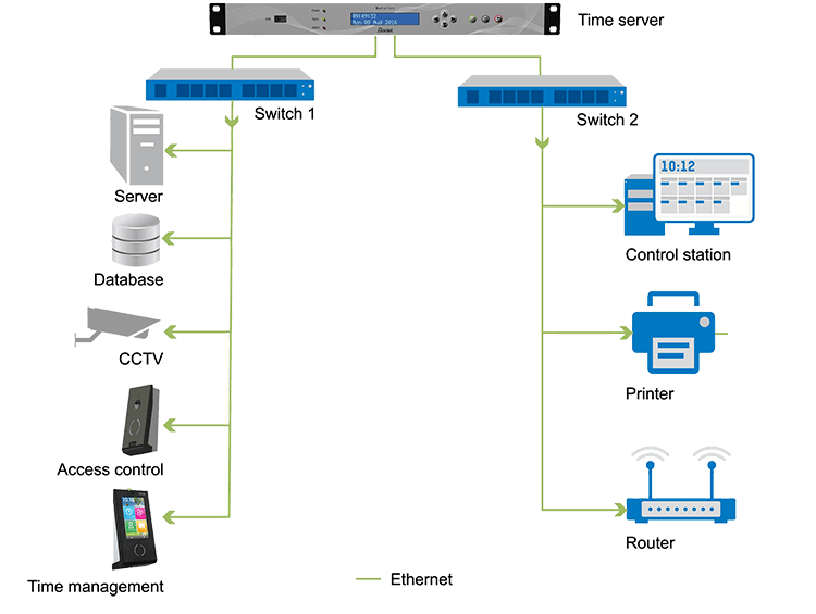 How to synchronize your infrastructure