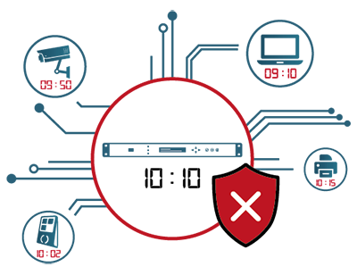 Unsynchronized IP solution