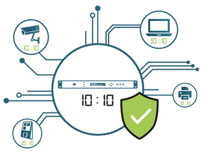 Why is accurate timestamping essential for systems on a computer network?