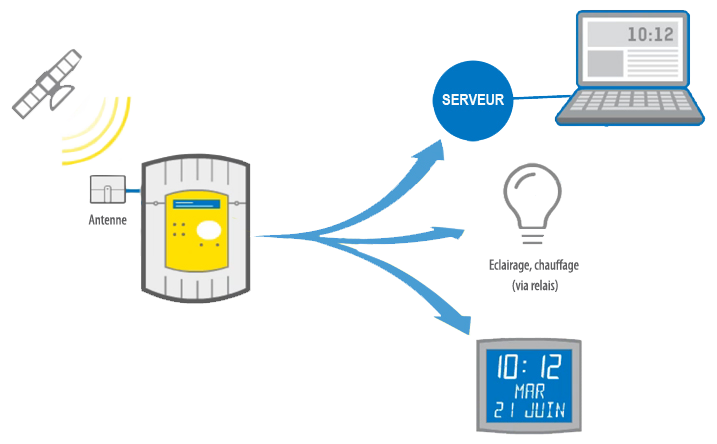 schema-distribution-horaire-