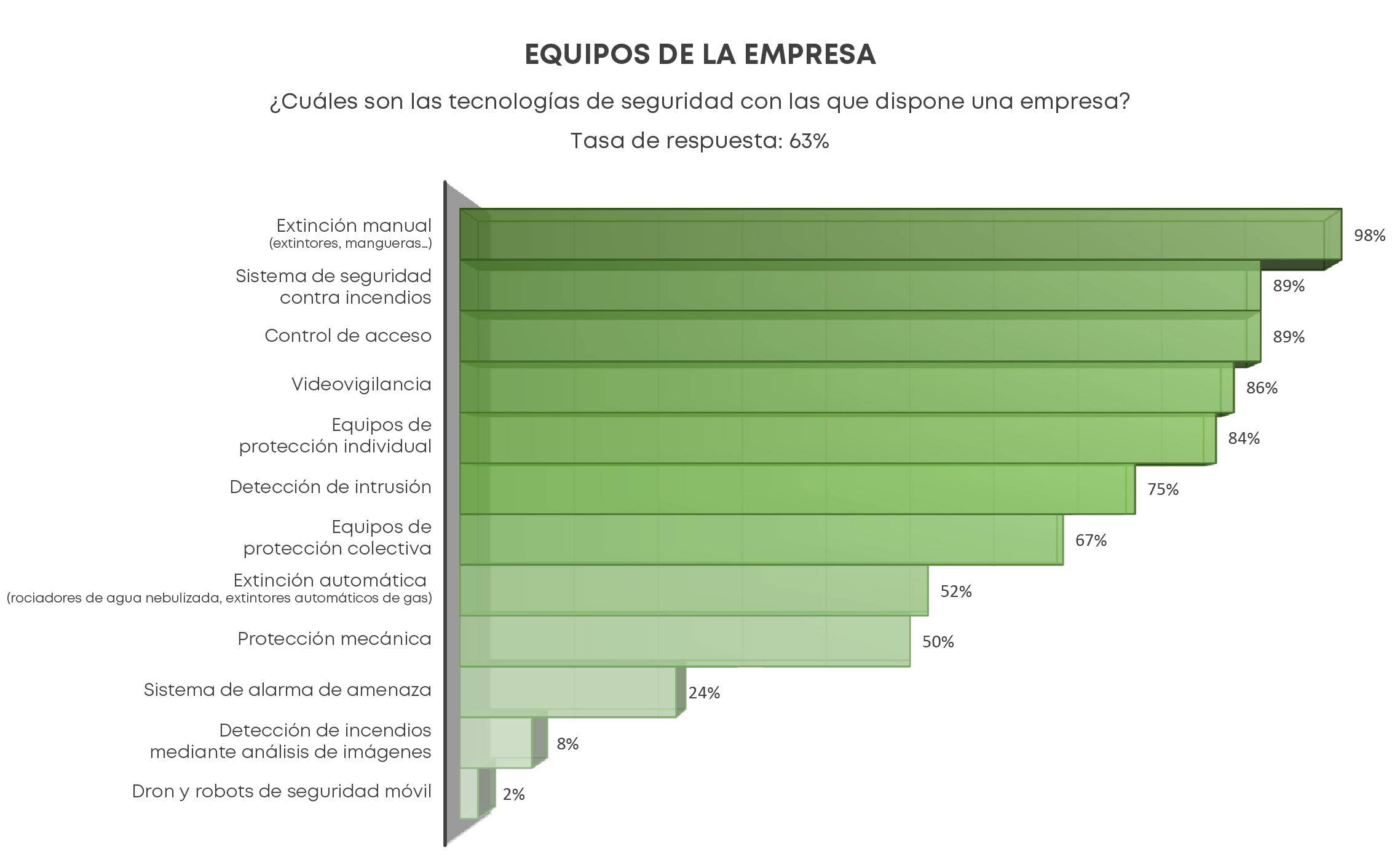 Equipos de seguridad de los sitios industriales