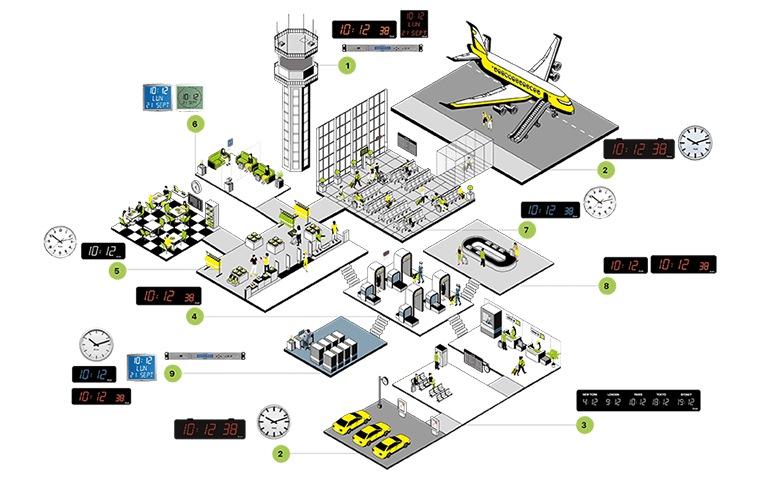 ¿Cómo equipar un aeropuerto para garantizar una visualización horaria sincronizada?
