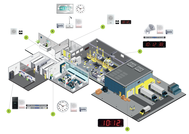 Comment équiper un site industriel pour un affichage horaire synchronisé et une communication efficace ?