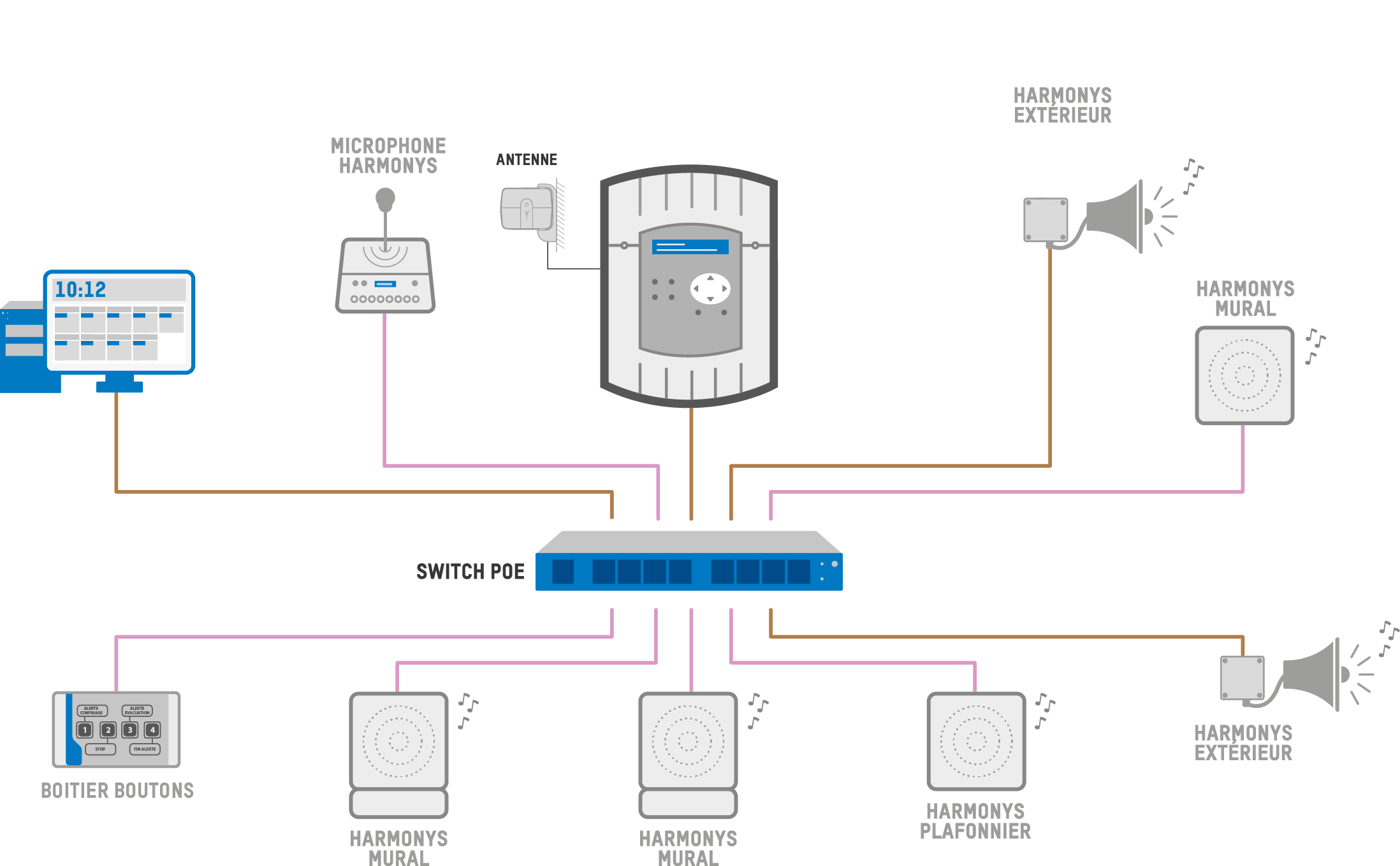 schema cablage Harmonys