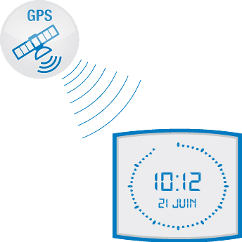 Synchronisation radio gps