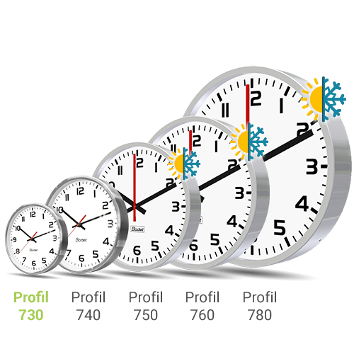 NTP Ethernet / GPS Clocks